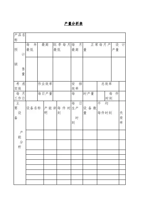 公司的产量分析表