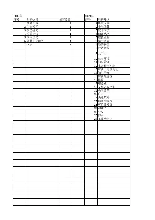 【国家社会科学基金】_发展规划纲要_基金支持热词逐年推荐_【万方软件创新助手】_20140804