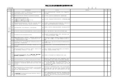 山西省煤矿安全质量标准化采煤、运输、一通三防、信息调度、应急救援、职业健康、地面设施、企业管理评级表