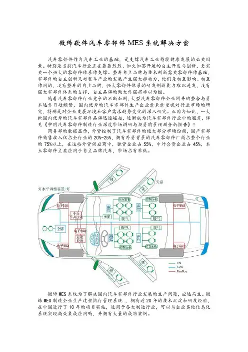 微缔软件汽车零部件MES系统解决方案