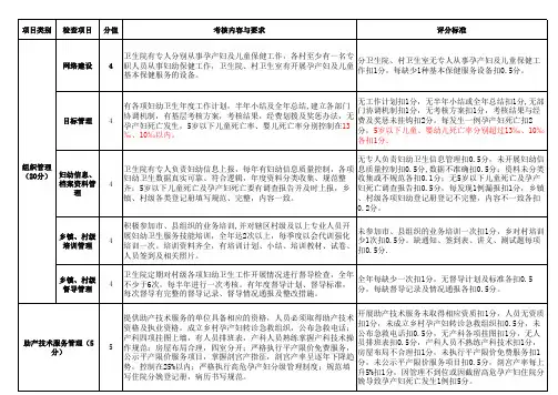 2013年妇幼卫生工作考核细则
