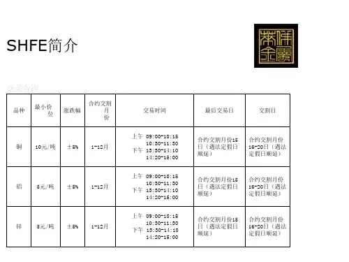 LME期货及基本操作简介