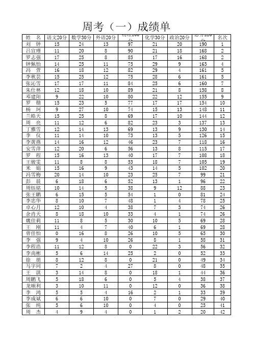 初2017届3班周考