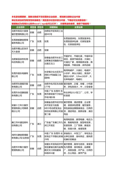 新版全国大食堂工商企业公司商家名录名单联系方式大全36家
