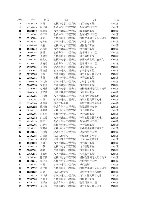 西北农林科技大学2012年学术型推免生资格名单(工科类).xls