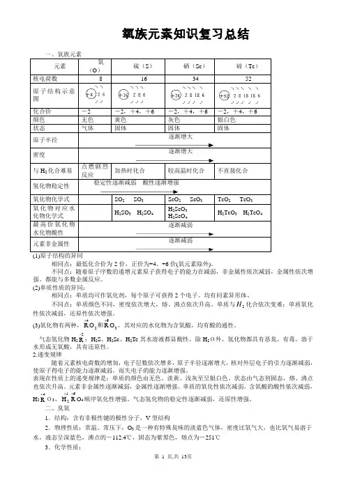 氧族元素_环境保护知识总结