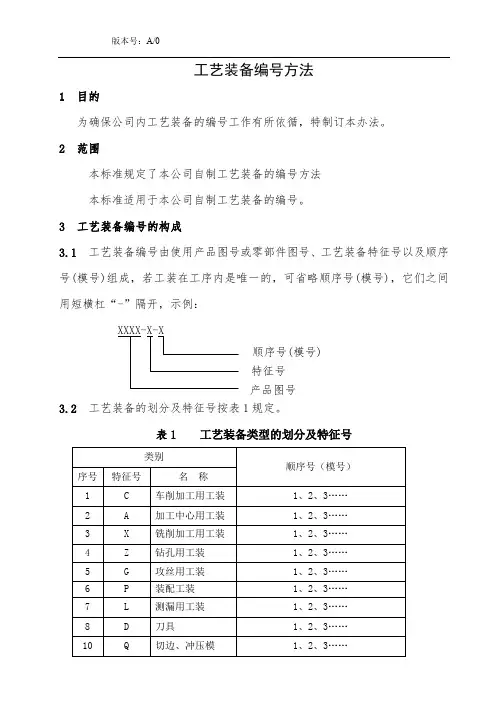 工艺装备编号办法