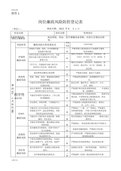 卫生院廉政风险防控登记表