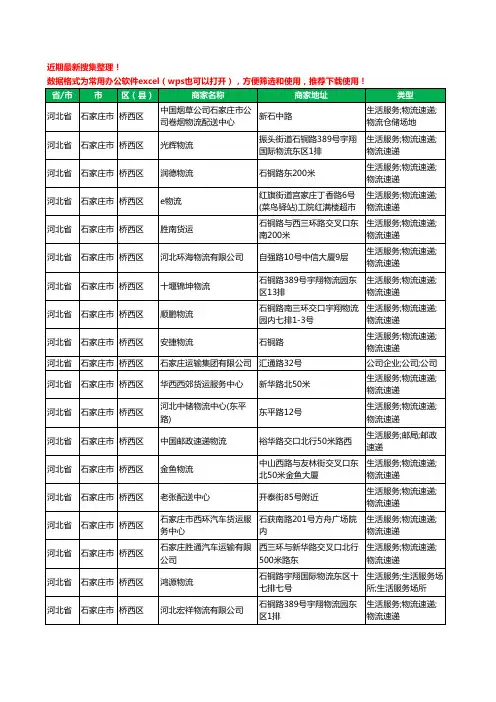 2020新版河北省石家庄市桥西区货运工商企业公司商家名录名单黄页联系方式电话大全149家