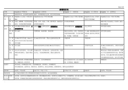 病毒性肝炎 2