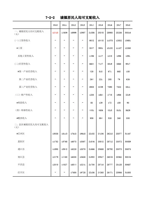 四川巴中市统计年鉴社会经济指标数据：7-2-2   城镇居民人均可支配收入(2010-2018)