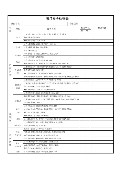 【模板】酒店安全管理之每月安全检查表