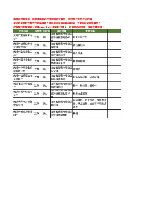新版江苏省惠山冶金工商企业公司商家名录名单联系方式大全10家