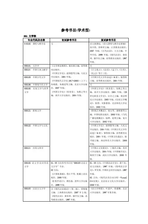 参考书目(学术型)
