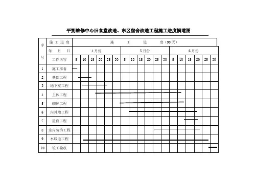 工程施工进度横道图