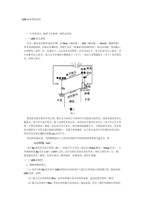 LED全方面学习资料