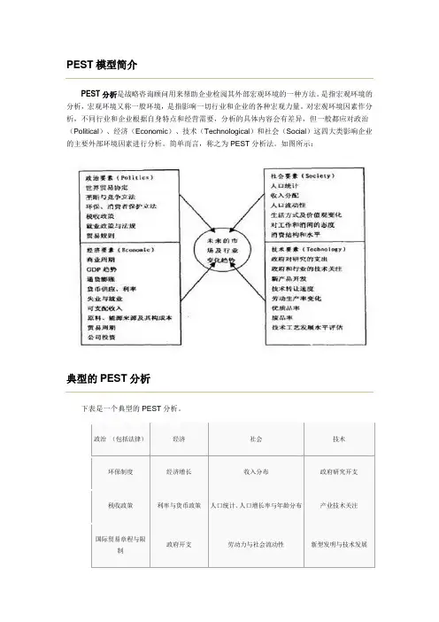 PEST分析法