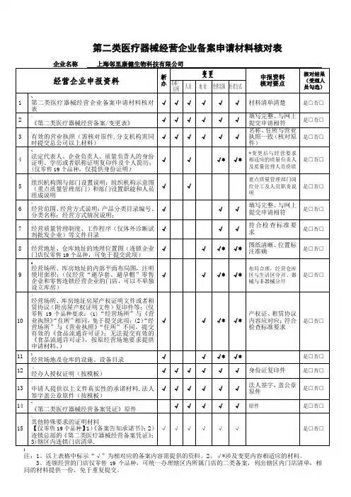 第二类医疗器械经营备案申请表