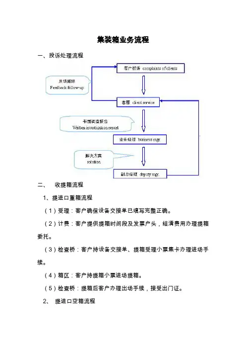 集装箱业务流程