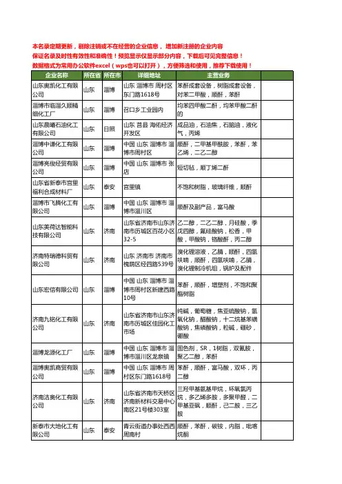 新版山东省顺酐工商企业公司商家名录名单联系方式大全39家