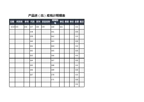 产品进出库统计明细表excel模板