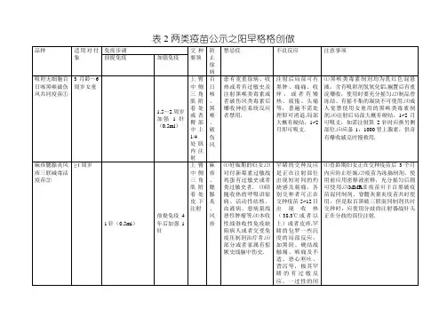 二类疫苗公示牌