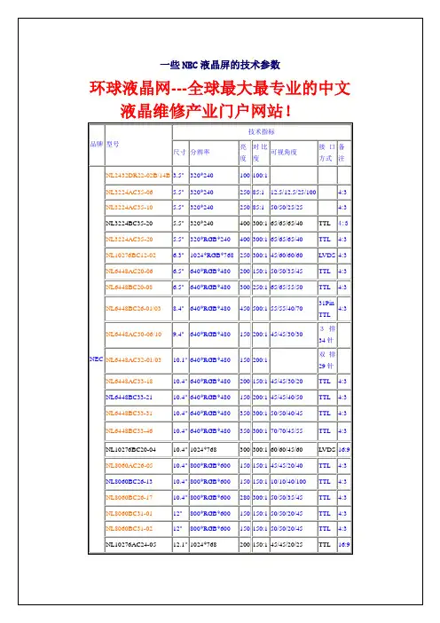 一些NEC液晶屏的技术参数