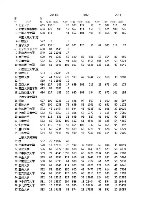 近几年高校录取线一本线差