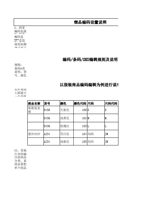 1.商家编码设置规则建议