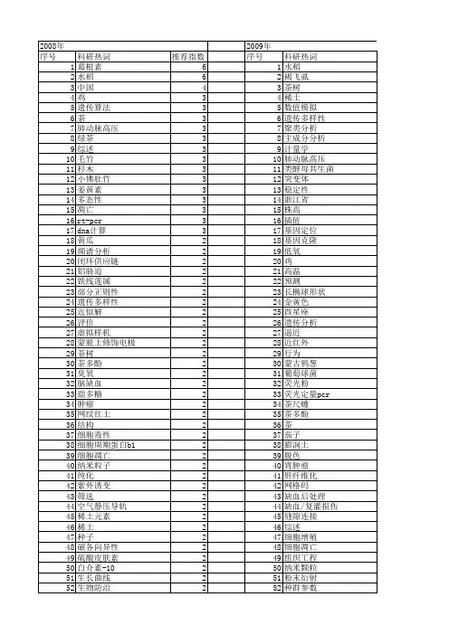 【浙江省自然科学基金】_中国_期刊发文热词逐年推荐_20140811