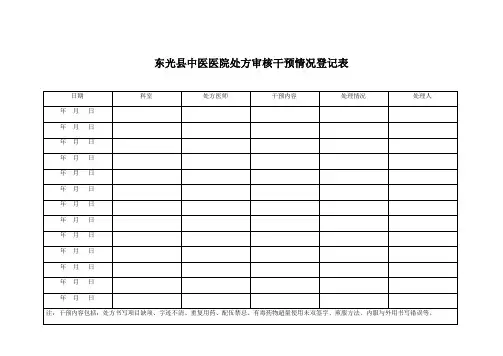 处方审核干预情况登记表