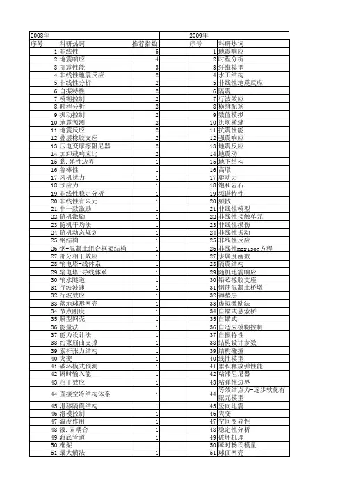 【国家自然科学基金】_非线性地震响应_基金支持热词逐年推荐_【万方软件创新助手】_20140803