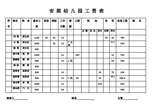 工资表2