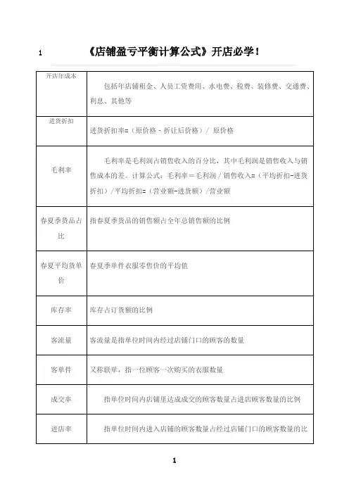 最新《店铺盈亏平衡计算公式》开店必学!