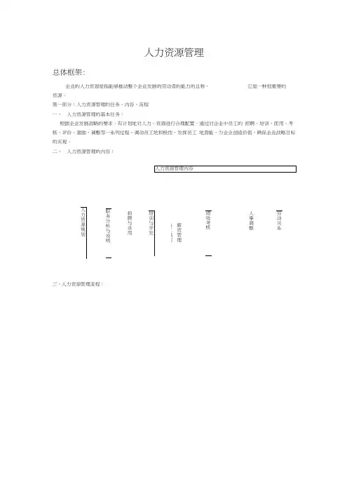 人力资源管理大全