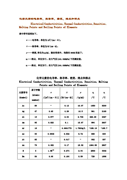 化学元素的电导率、热导率、密度、熔点和沸点