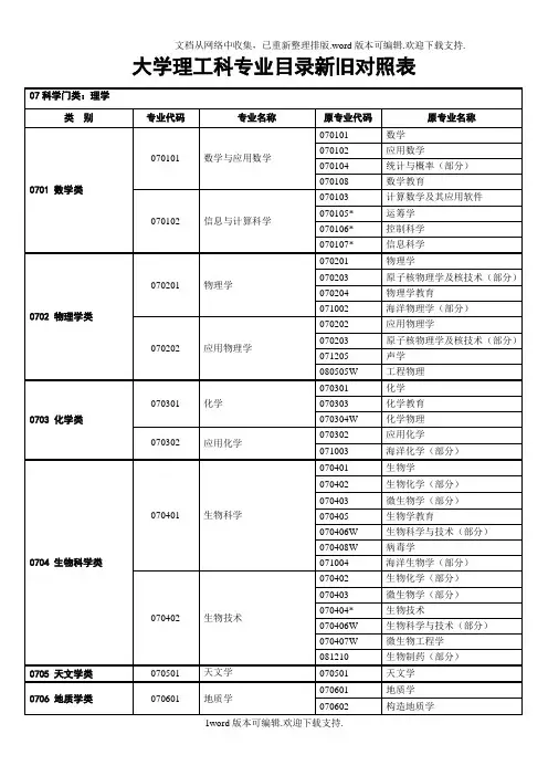 大学理工科专业目录新旧对照表格