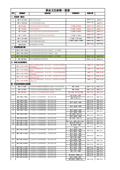 职业卫生标准一览表2012