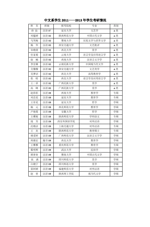 学生考研情况商洛学院_2