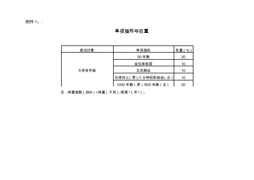 《体测》评分标准