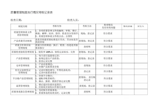 质量管理制度执行情况定期检查和考核记录