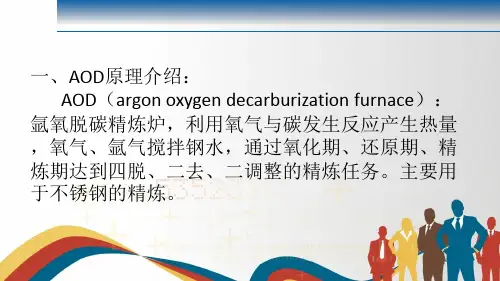 AOD参数