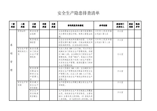 安全生产隐患排查清单 2