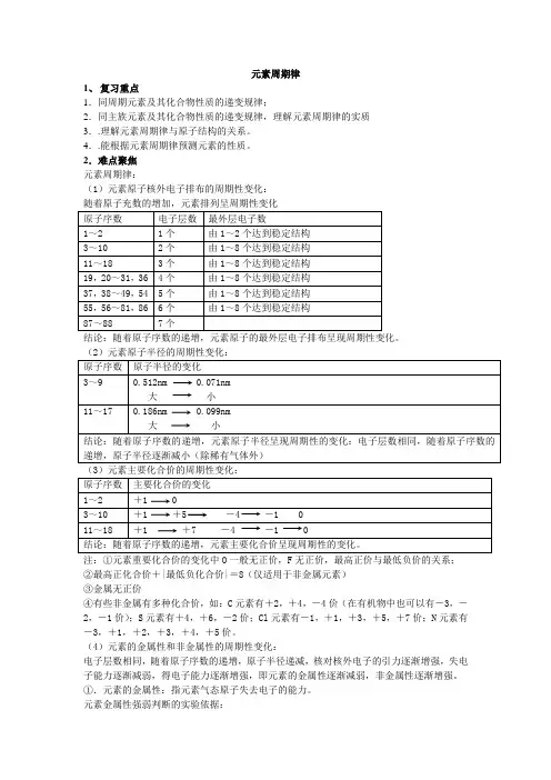 元素周期律 2