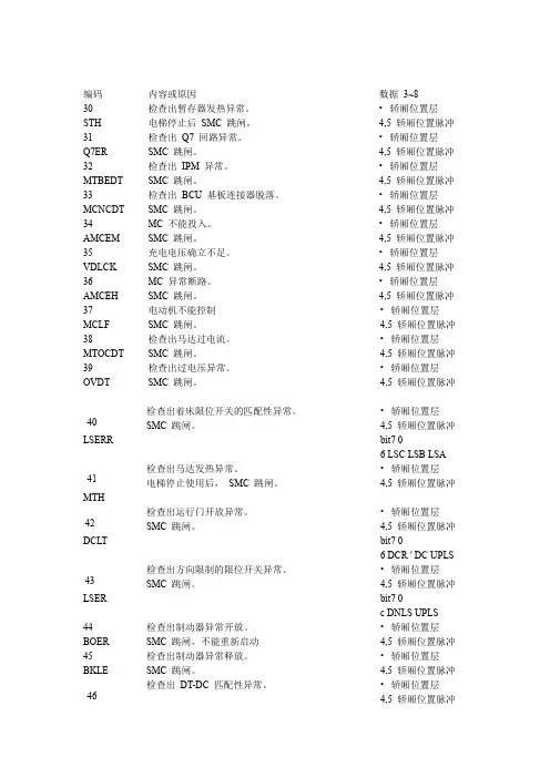 东芝180故障代码