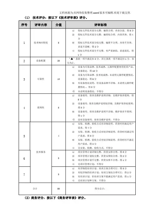 技术评分：按以下技术评审表评分。