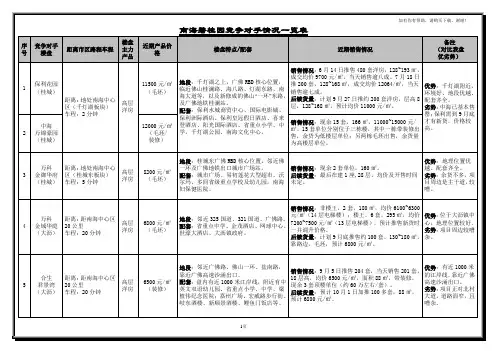 碧桂园市场分析报告