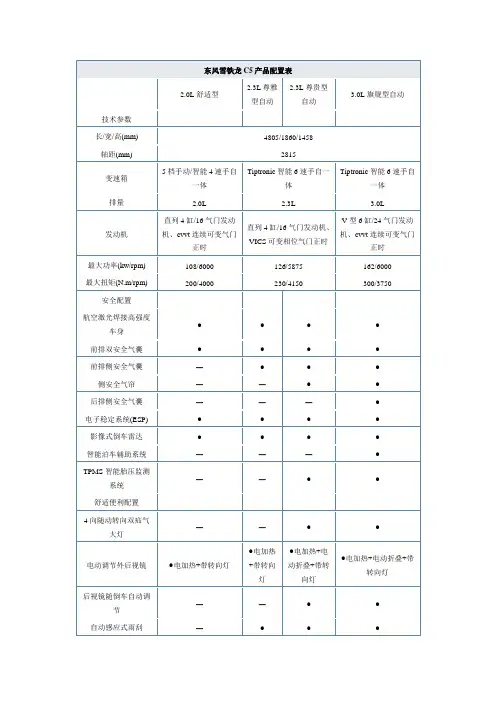 C5配置及参数表