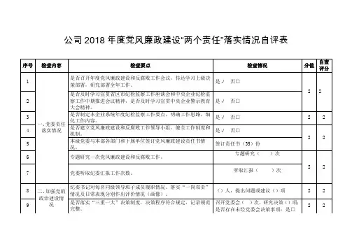 集团公司2018年度党风廉政建设“两个责任”落实情况检查表