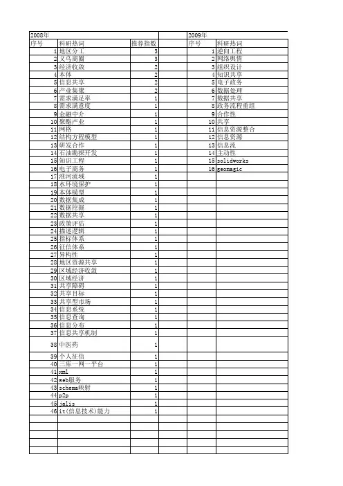 【国家社会科学基金】_数据共享_基金支持热词逐年推荐_【万方软件创新助手】_20140805